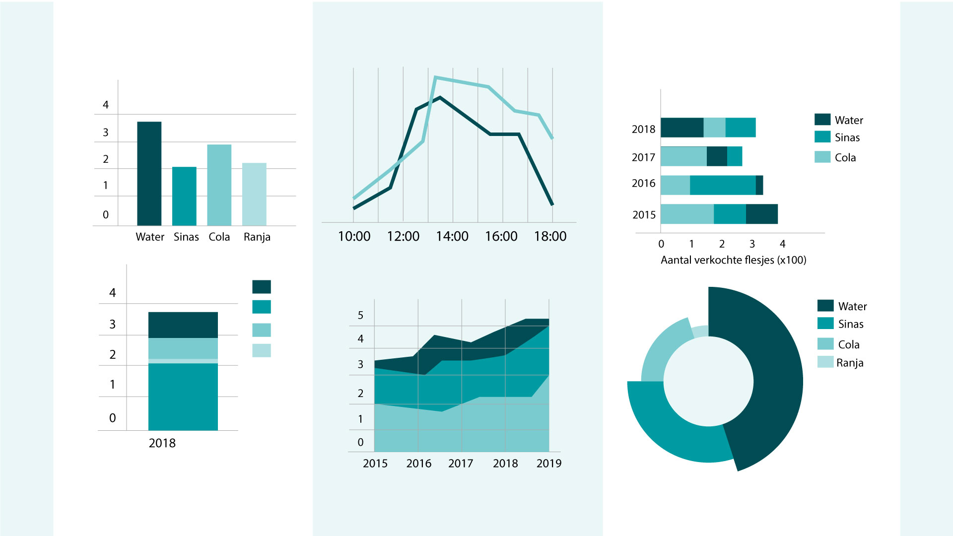 Infographics maken met Adobe Illustrator Infographics maken met Adobe Illustrator